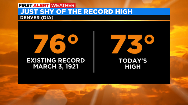Record Temperature Warm 