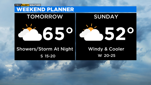 weekend-forecast-7.png 