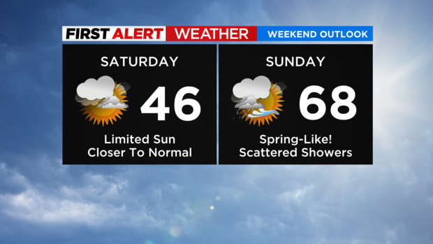 weekend-forecast-new-2-2.png 