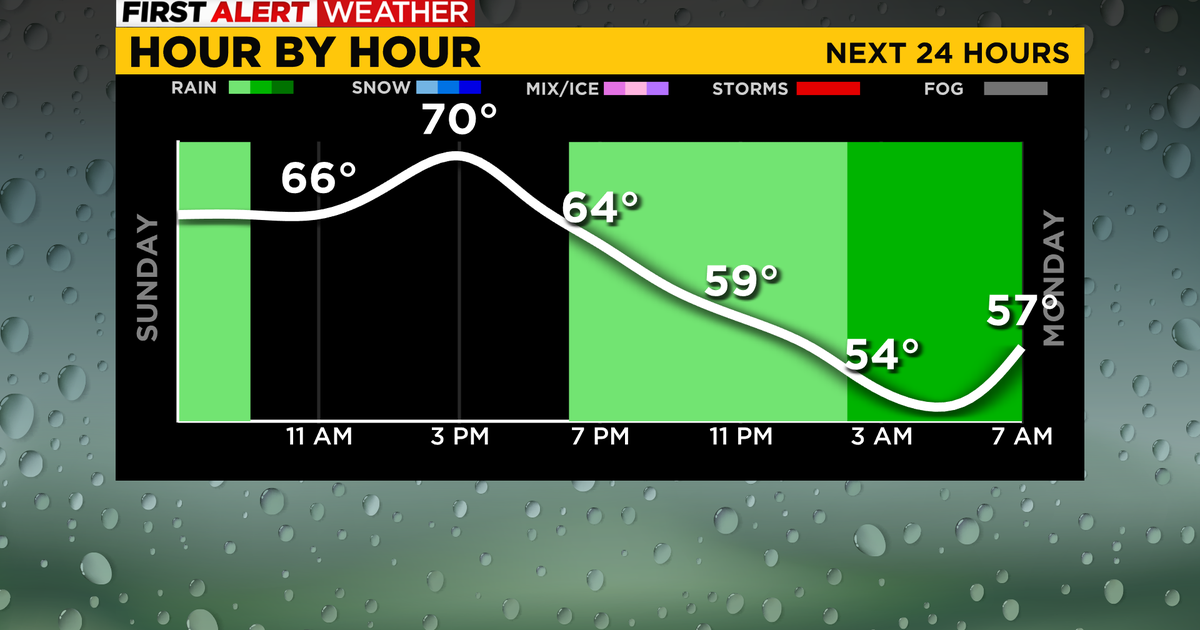 Pittsburgh Weather Rainy Start To Another Warm Day CBS Pittsburgh