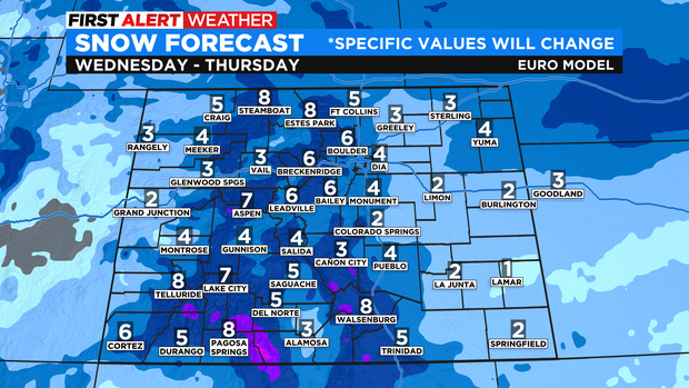 ECMWF State Snow
