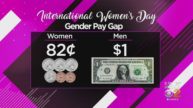 pay gap 