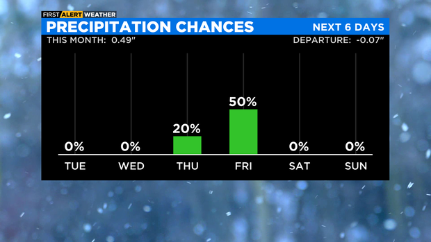 bar-graph-precipitation-chances-pm-4.png