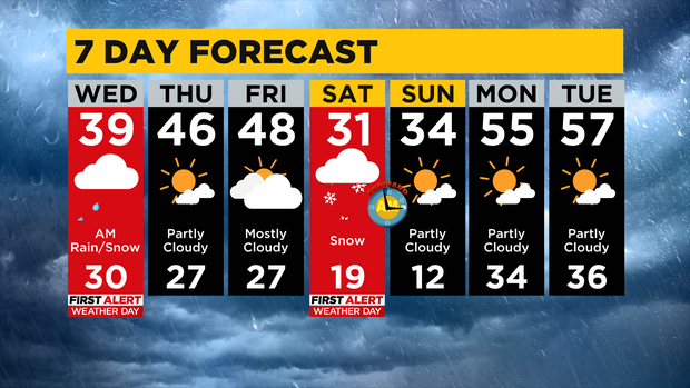 7 Day Forecast 