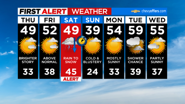 fa-7dayforecast-interactive.png 