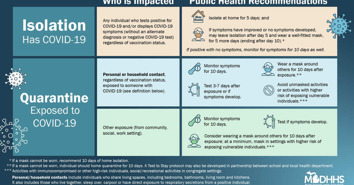 Michigan Health Department Updates Isolation, Quarantine Guidance - CBS ...