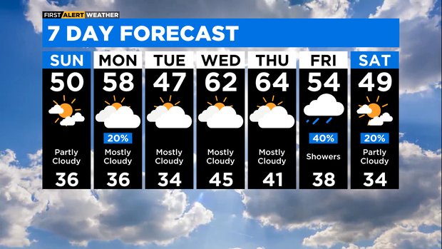 7-day-forecast-with-interactivity.png 