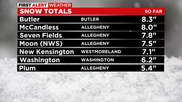 Tracking the snow on WPXI-TV Pittsburgh live this morning. ❄️❄️❄️ Few snow  reports: (as of 4 a.m.) Bethel Park-5.0 Ross Township-5.0 Plum-4.0 Still, By Meteorologist Molly Cochran