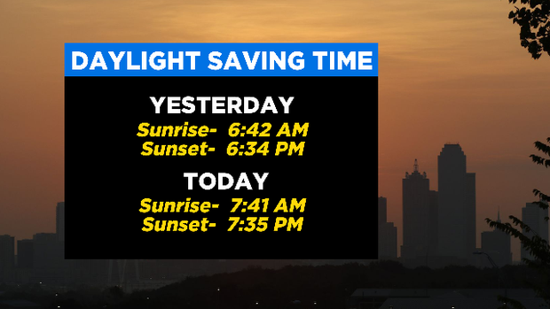 Daylight Saving Time