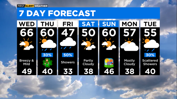 7-day-forecast-with-interactivity-pm-6.png