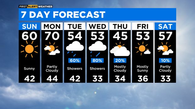 7-day-forecast-with-interactivity-32.png