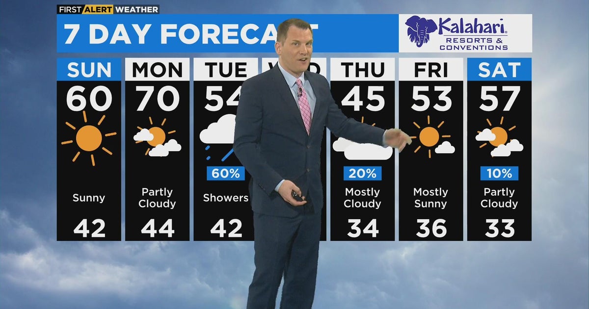 Chicago First Alert Weather: Sunny first day of spring with a high of ...
