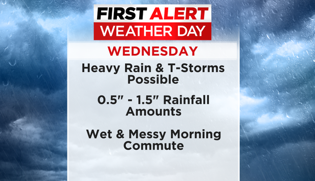 First Alert Wednesday 