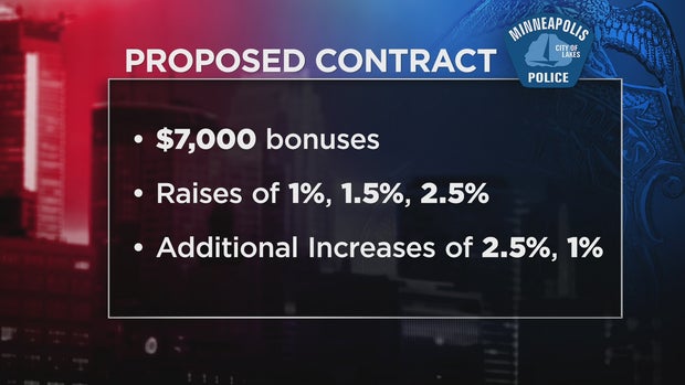 Proposed Minneapolis Police Contract 