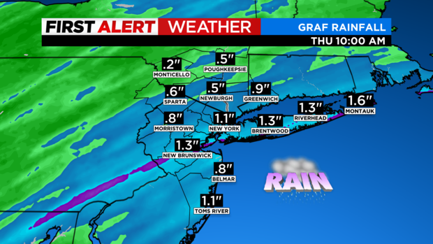 skycast-futurecast-rainfall-ibm-graf.png 