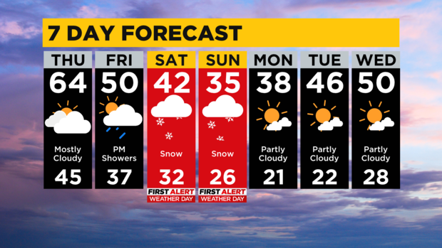 7 Day Forecast 