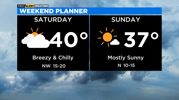 weekend-forecast-4.png
