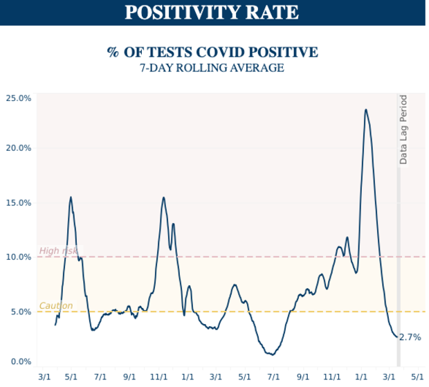 Positivity Rate 3/25 