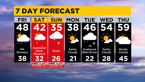 7 Day Forecast 