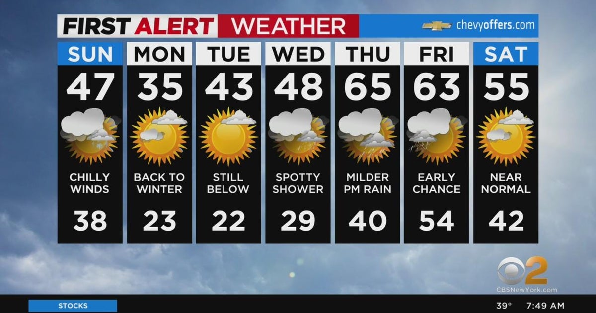 First Alert Weather: Chilly Sunday - CBS New York