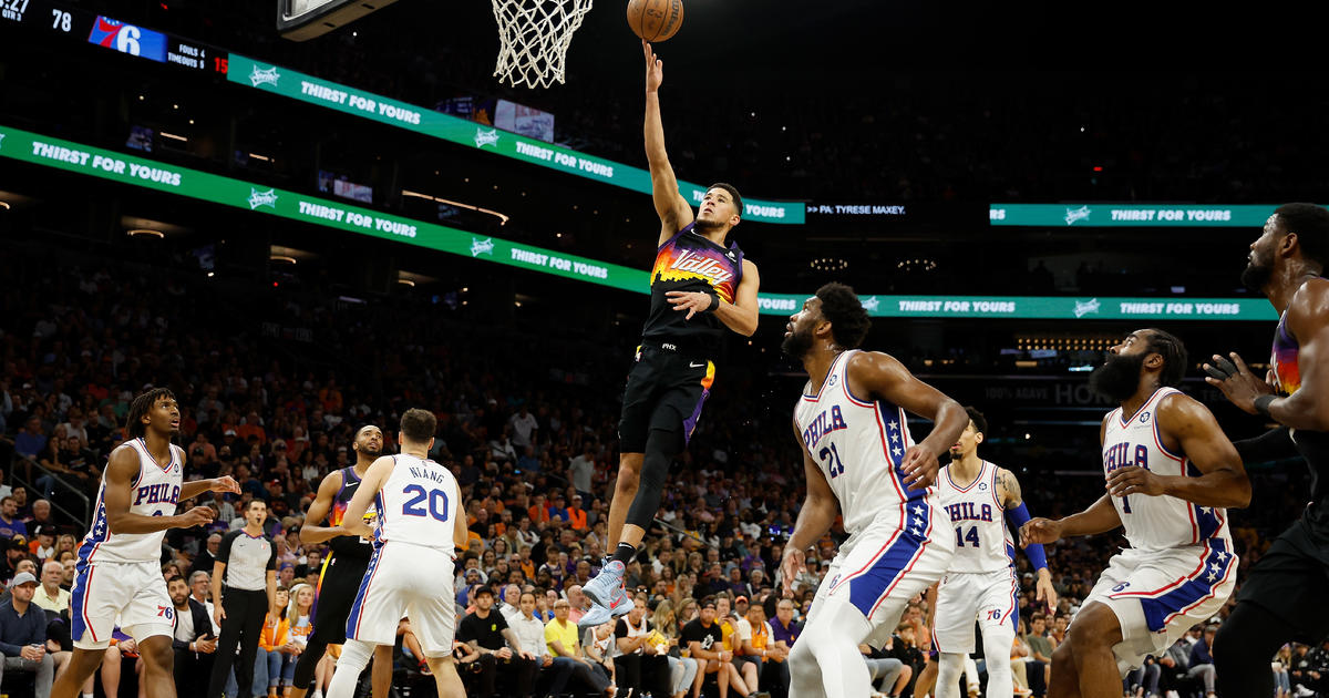 Booker Has 35 Points Suns Beat 76ers For 8th Win In A Row CBS