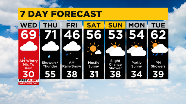 march 30 forecast (4) 