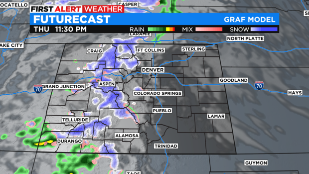 CO FutureCast Dave1 