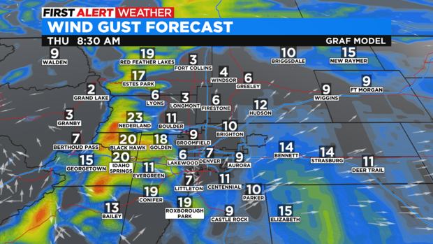 GRAF FR Wind Gusts 