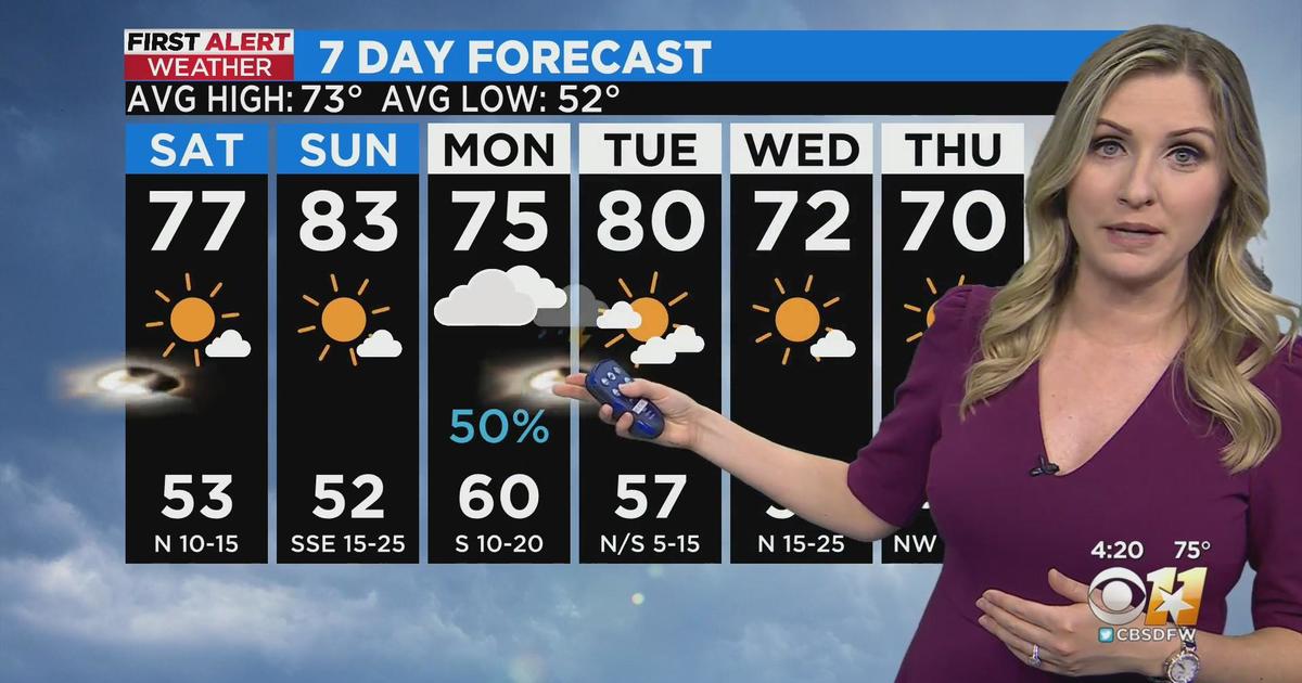 Warm And Sunny Weekend - CBS Texas