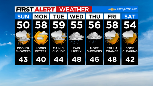 fa-7dayforecast-interactive.png 