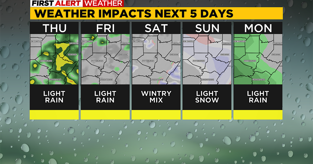 Pittsburgh Weather: Rain Chances Persist Throughout The Day Thursday ...