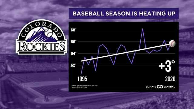 Rockies-Warming.png 