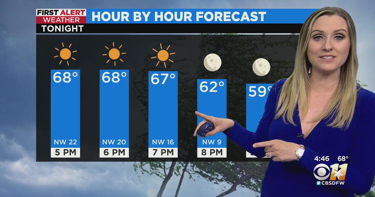 Weekend Weather Forecast - CBS Texas