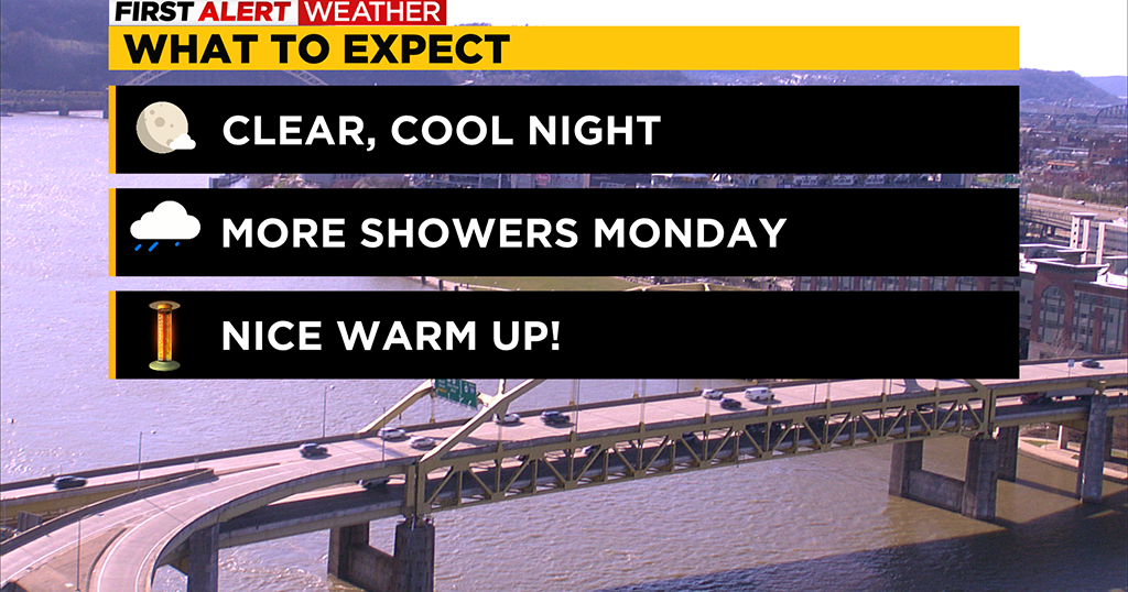 Pittsburgh Weather: Early Rain Starts The Week Along With Warm ...