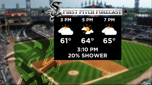 Weather Forecast for MLB Opening Day in Chicago: Showery and