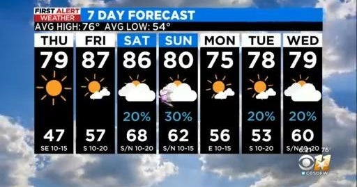 Showers possible across North Texas this weekend - CBS Texas