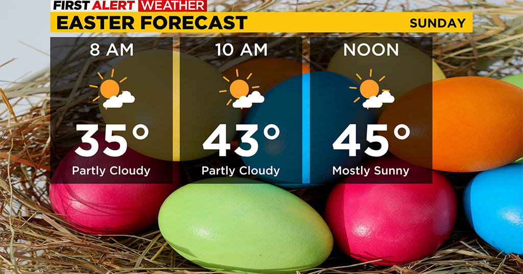 Pittsburgh Weather: Warm temperatures and sunshine start the weekend ...