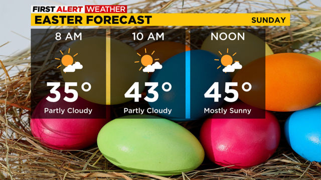 easter-forecast.png 