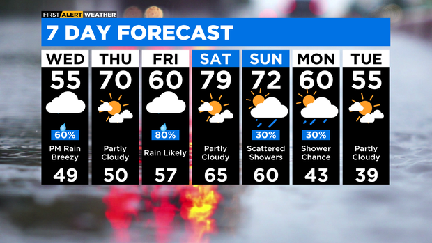 7-day-forecast-with-interactivity-pm.png