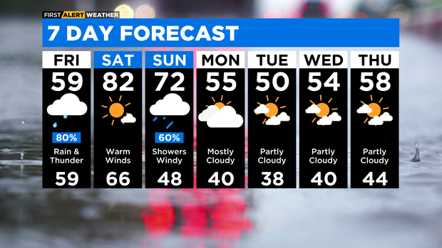 7-day-forecast-with-interactivity-pm.png