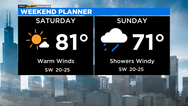 weekend-forecast-1.png 