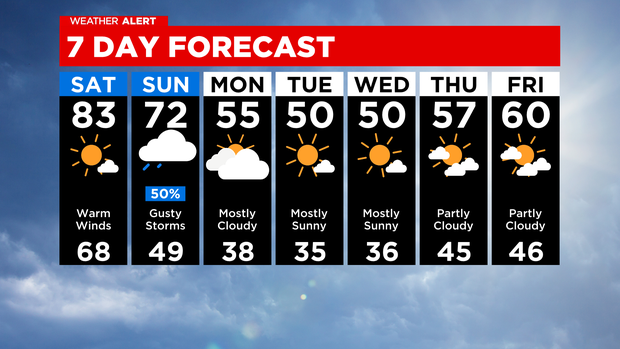 7-day-forecast-with-interactivity-pm-11.png