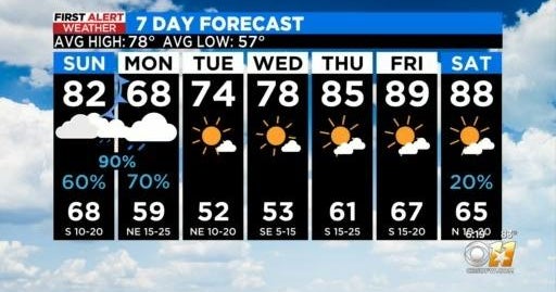 Widespread rain returns to North Texas tomorrow - CBS Texas