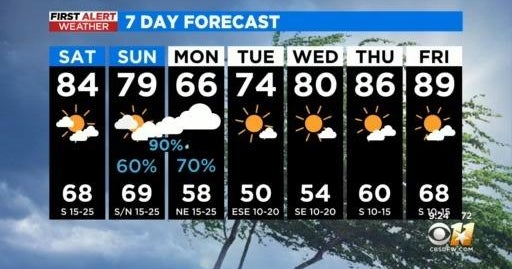 Heavy rain possible in North Texas Sunday night - CBS Texas