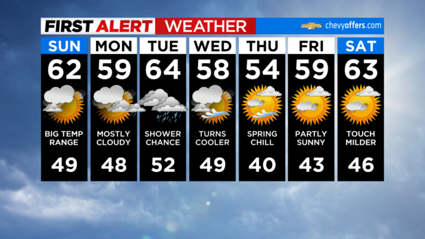 7-day-forecast.png 