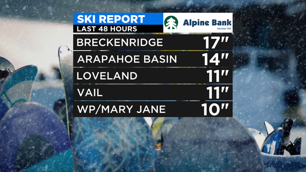 Ski Report 