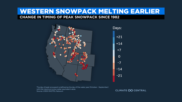 Melting Snowpack 