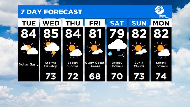 Seven Day Forecast 