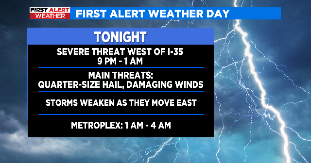 First Alert Weather Day issued due to threat of severe storms - CBS Texas