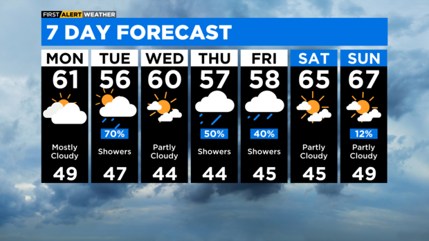 7-day-forecast-with-interactivity-42.png 